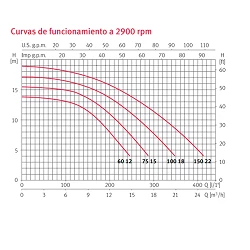 Bomba piscina Espa Silen S 100 18